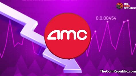 amc stock price|AMC Entertainment Holdings Stock Price 